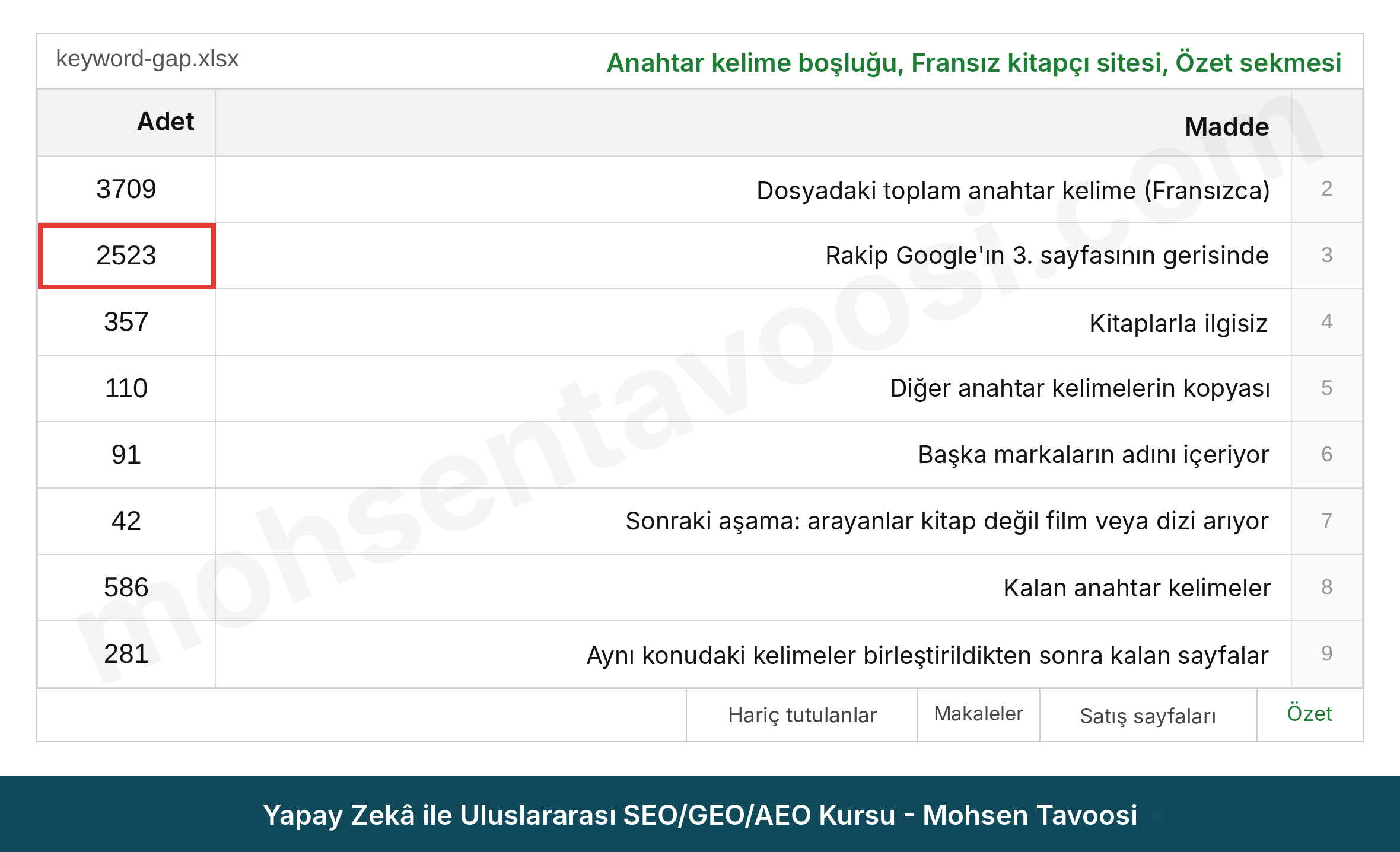 Fransız bir kitapçının anahtar kelime boşluğu özeti ve inceleme sonrası elenen anahtar kelimeler
