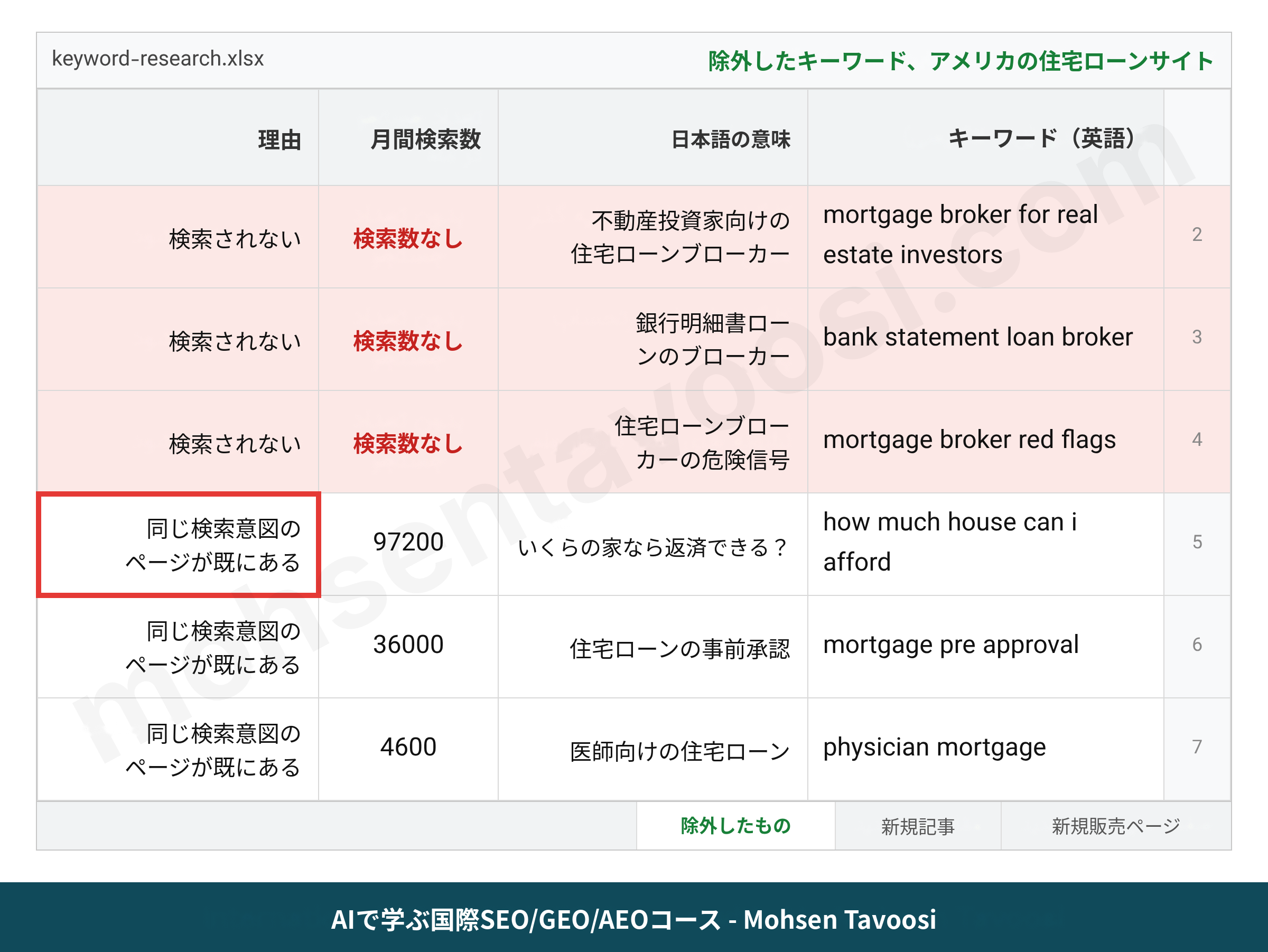 アメリカの住宅ローンサイトのキーワード調査で除外したキーワードと、それぞれの除外理由