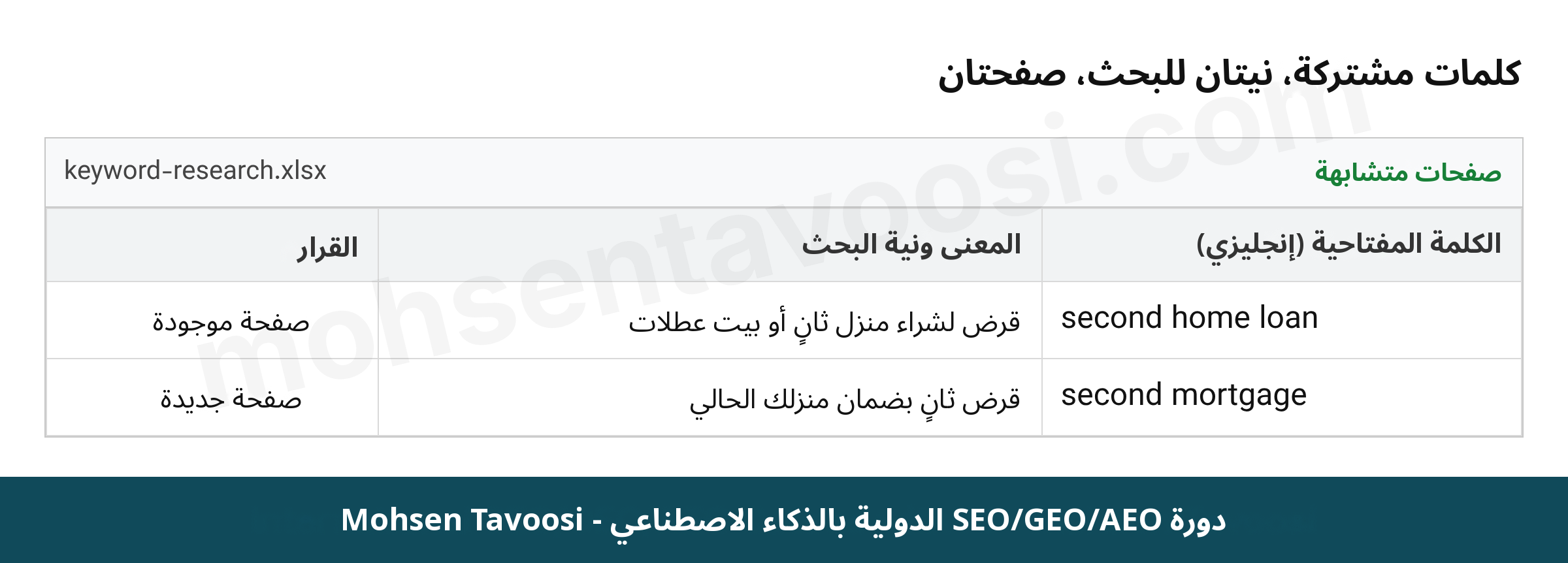 صفحتان بكلمة مشتركة ونيتي بحث مختلفتين باللغة الإنجليزية، قرض لشراء منزل ثانٍ مقابل قرض ثانٍ على المنزل نفسه
