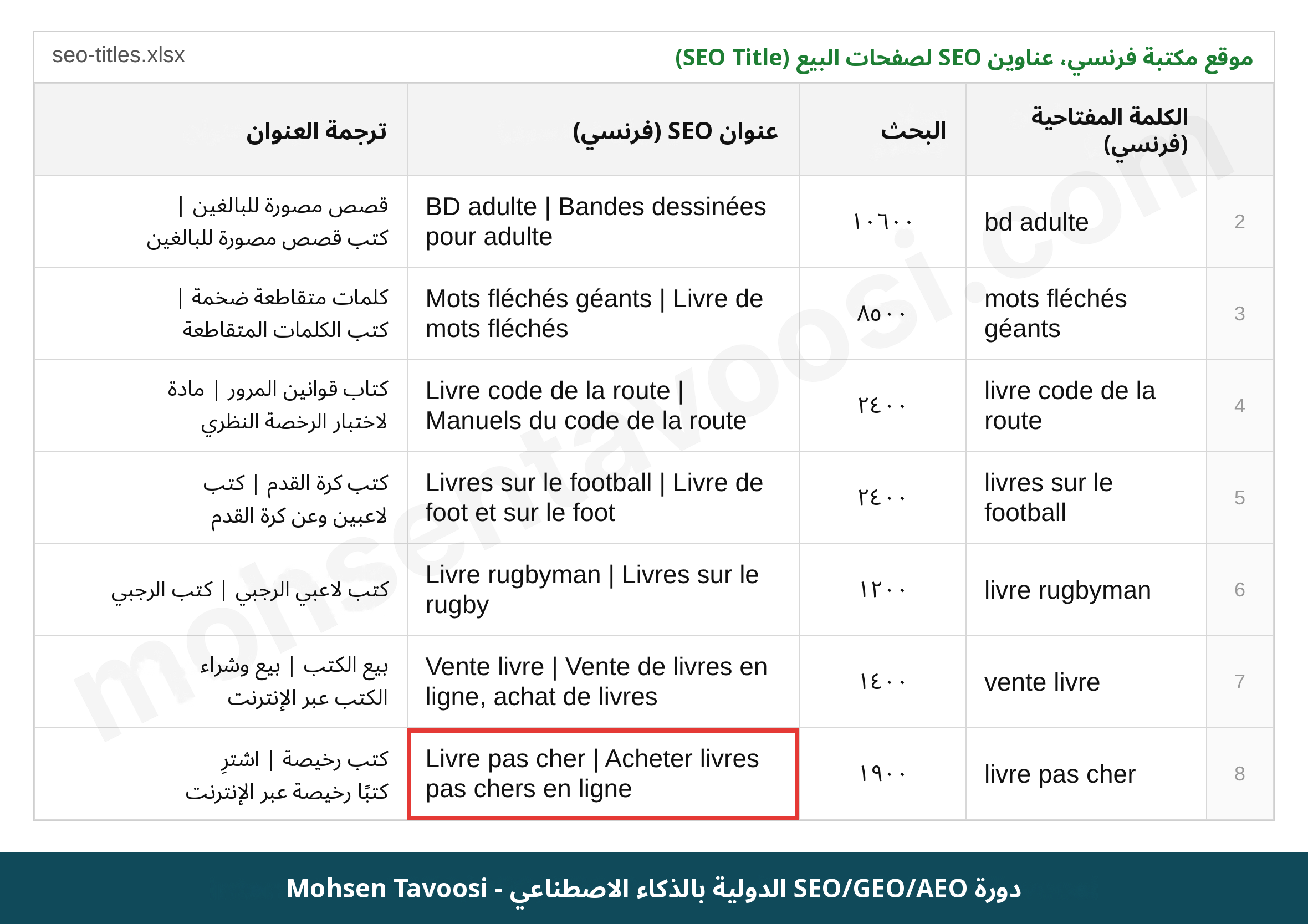 عمود عنوان SEO في شيت المكتبة الفرنسية مع ترجمة كل عنوان إلى العربية