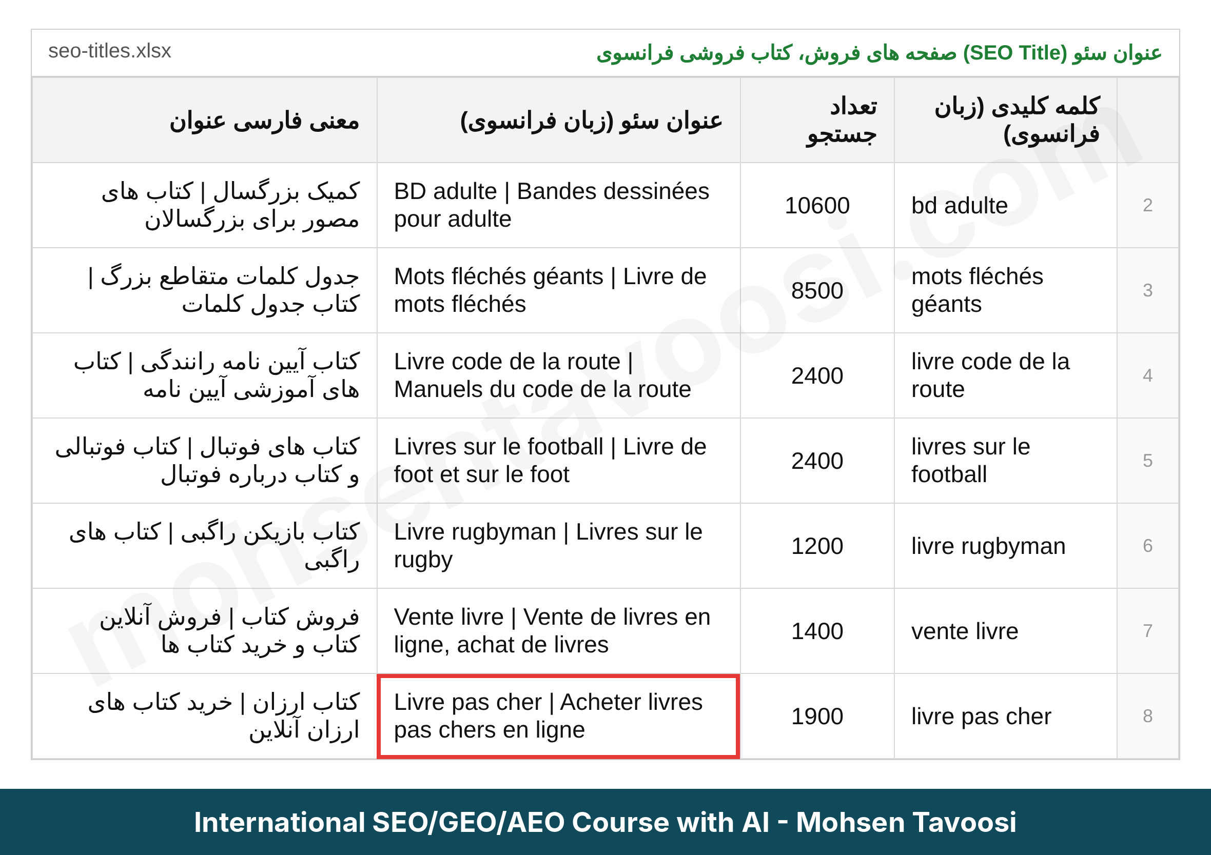 ستون عنوان سئو (SEO Title) در شیت کتاب فروشی فرانسوی با ترجمه فارسی هر عنوان