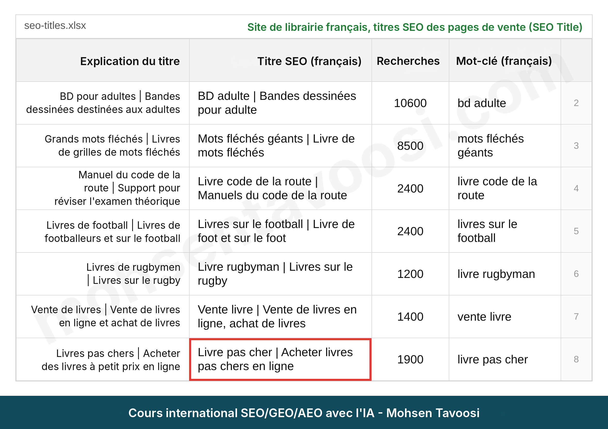 Colonne titre SEO dans le tableur de la librairie française, avec l'explication de chaque titre