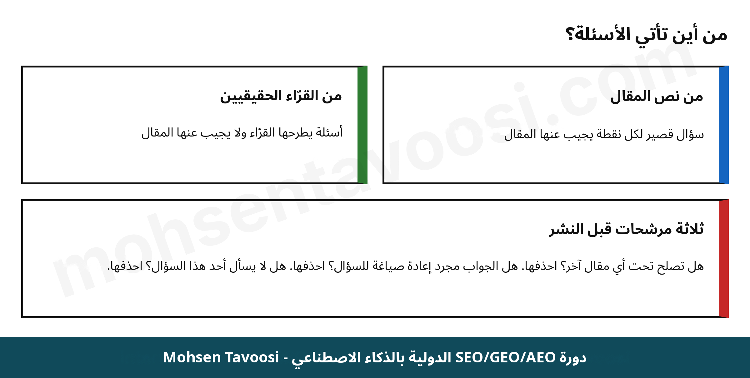 تأتي الأسئلة الشائعة من مصدرين، وقبل النشر يمر كل سؤال بثلاثة فلاتر