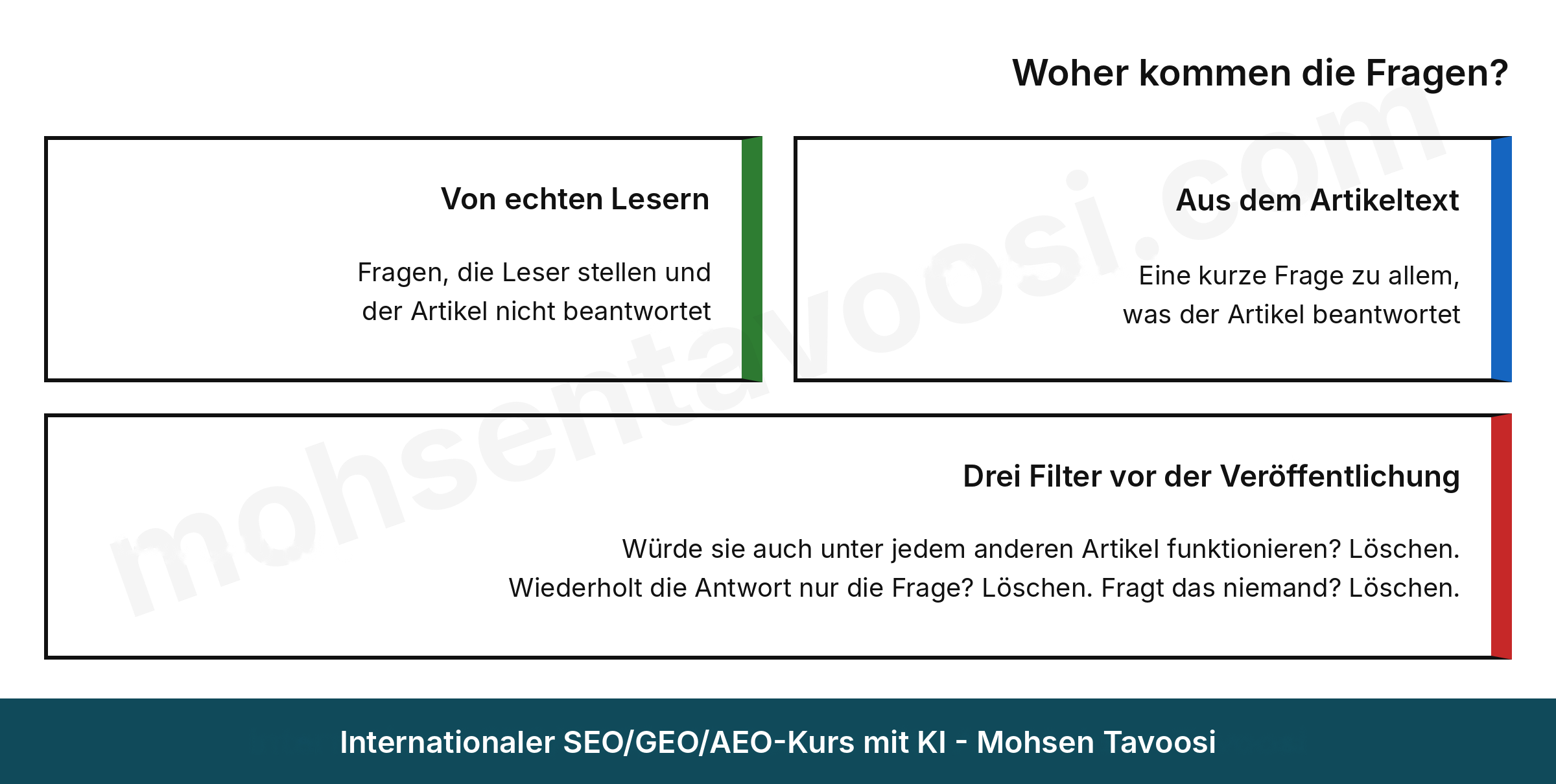 FAQ-Fragen kommen aus zwei Quellen und durchlaufen vor der Veröffentlichung drei Filter