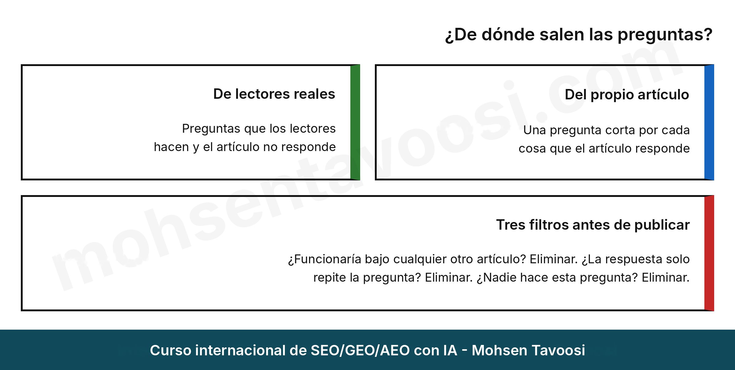 Las preguntas frecuentes salen de dos fuentes y antes de publicar cada pregunta pasa por tres filtros
