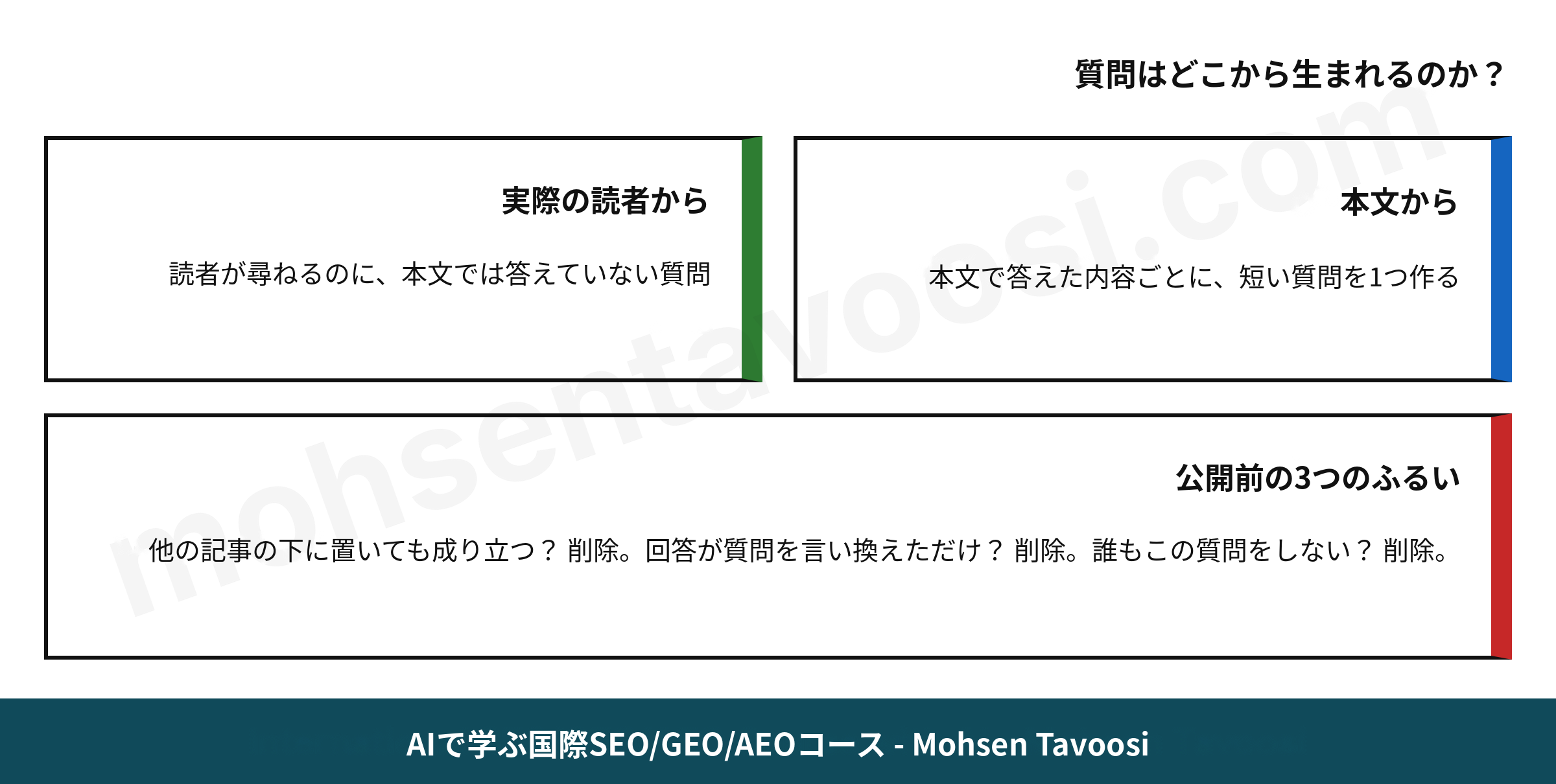 よくある質問の2つの出どころと、公開前の3つのフィルター