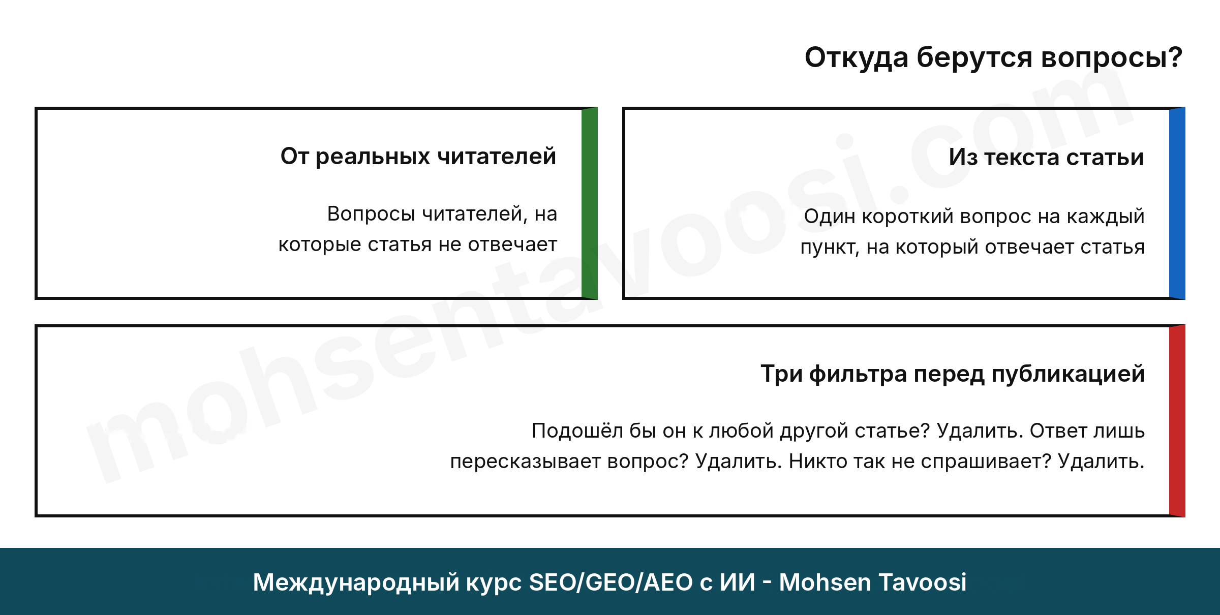 Вопросы для FAQ берутся из двух источников, и перед публикацией каждый проходит через три фильтра