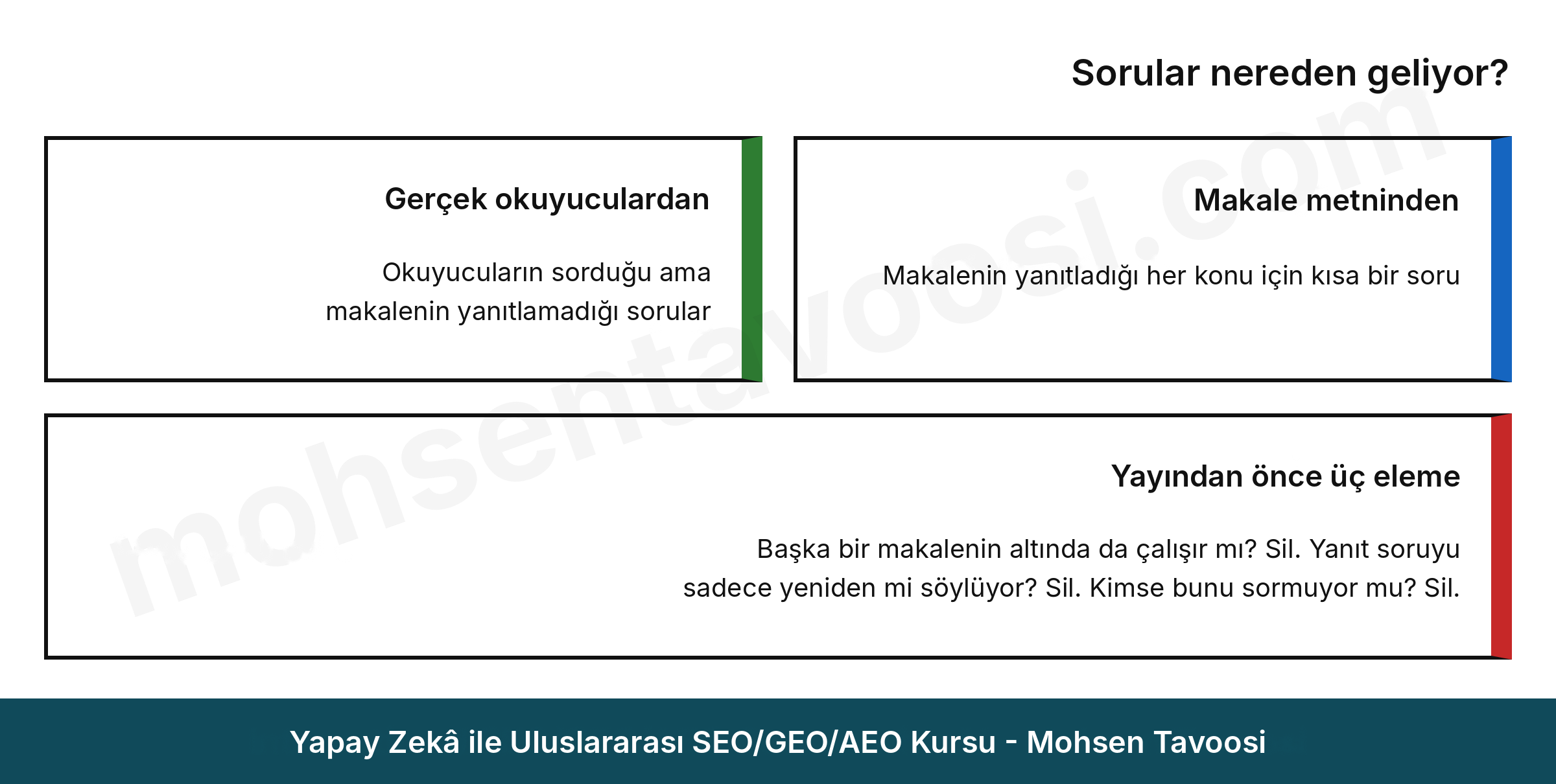 Sıkça sorulan sorular iki yerden gelir ve yayından önce her soru üç filtreden geçer