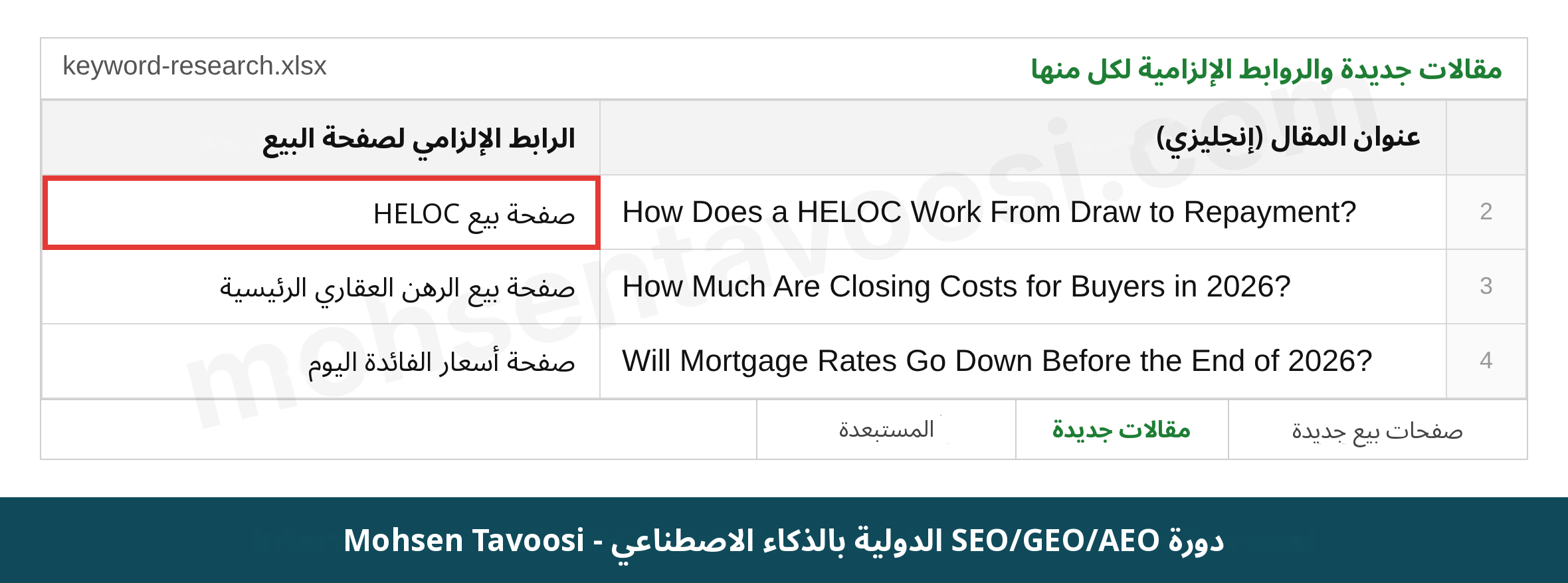 عمود الرابط الإلزامي للمقالات الجديدة لموقع قروض عقارية أمريكي في شيت خطة المحتوى