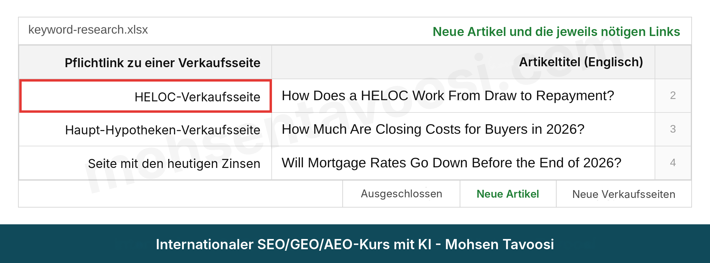 Spalte Pflichtlink für neue Artikel einer US-amerikanischen Baufinanzierungs-Website im Content-Plan-Sheet