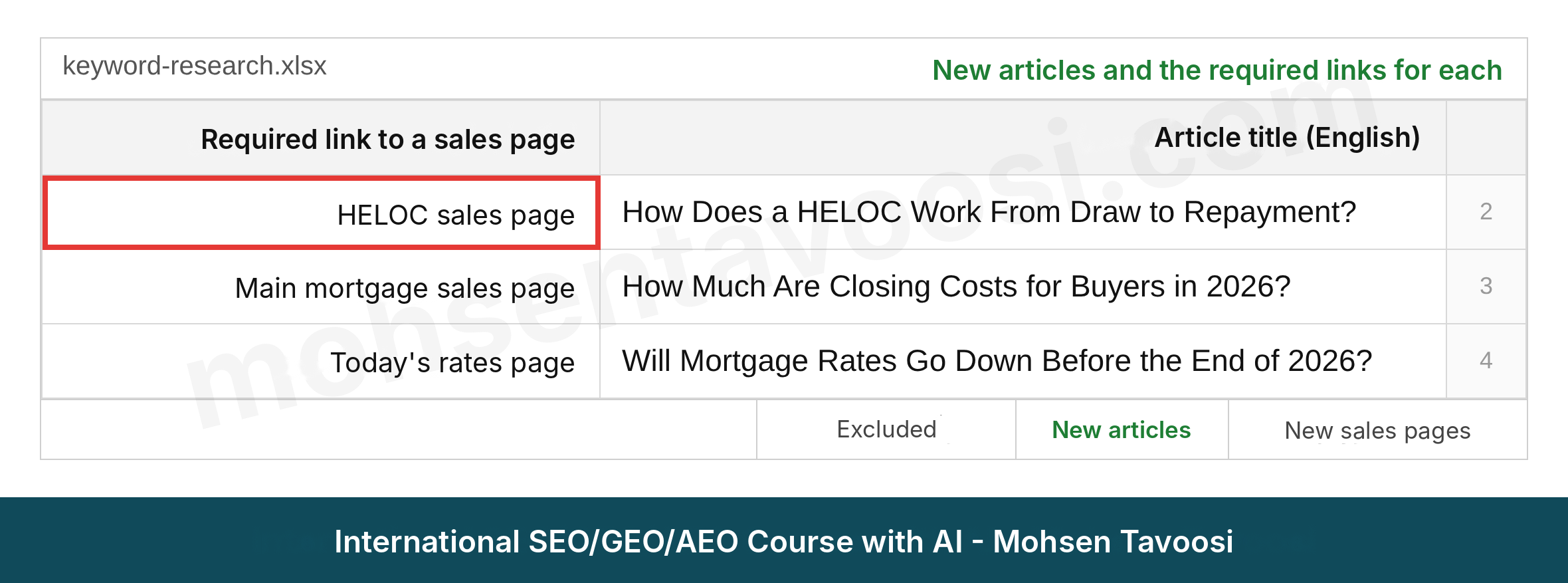 Mandatory link column for new articles of a US mortgage website in the content plan sheet