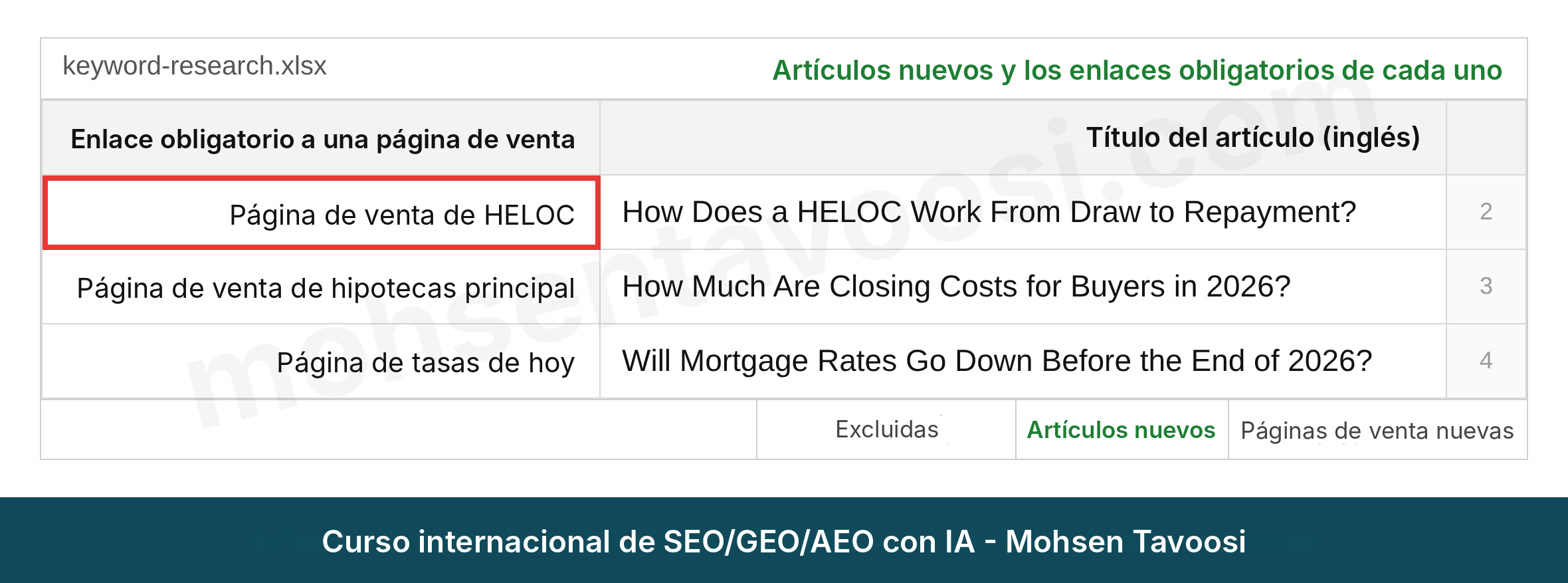 Columna de enlace obligatorio para los artículos nuevos de un sitio estadounidense de hipotecas en la hoja del plan de contenidos