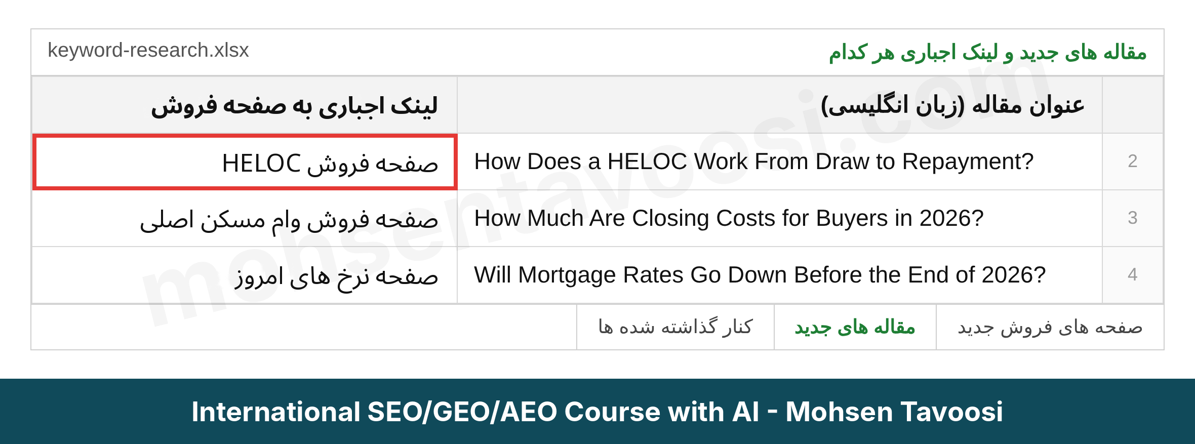 ستون لینک اجباری برای مقاله های جدید یک سایت وام مسکن آمریکایی در شیت برنامه محتوا