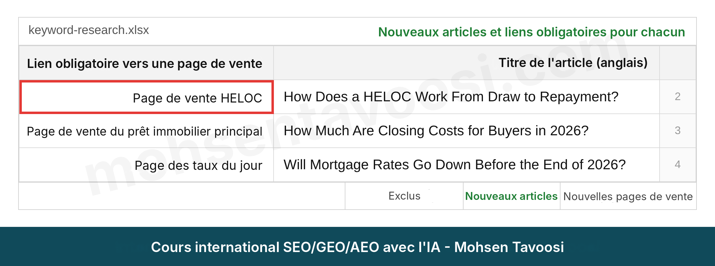 Colonne lien obligatoire pour les nouveaux articles d'un site américain de prêt immobilier dans le planning de contenu