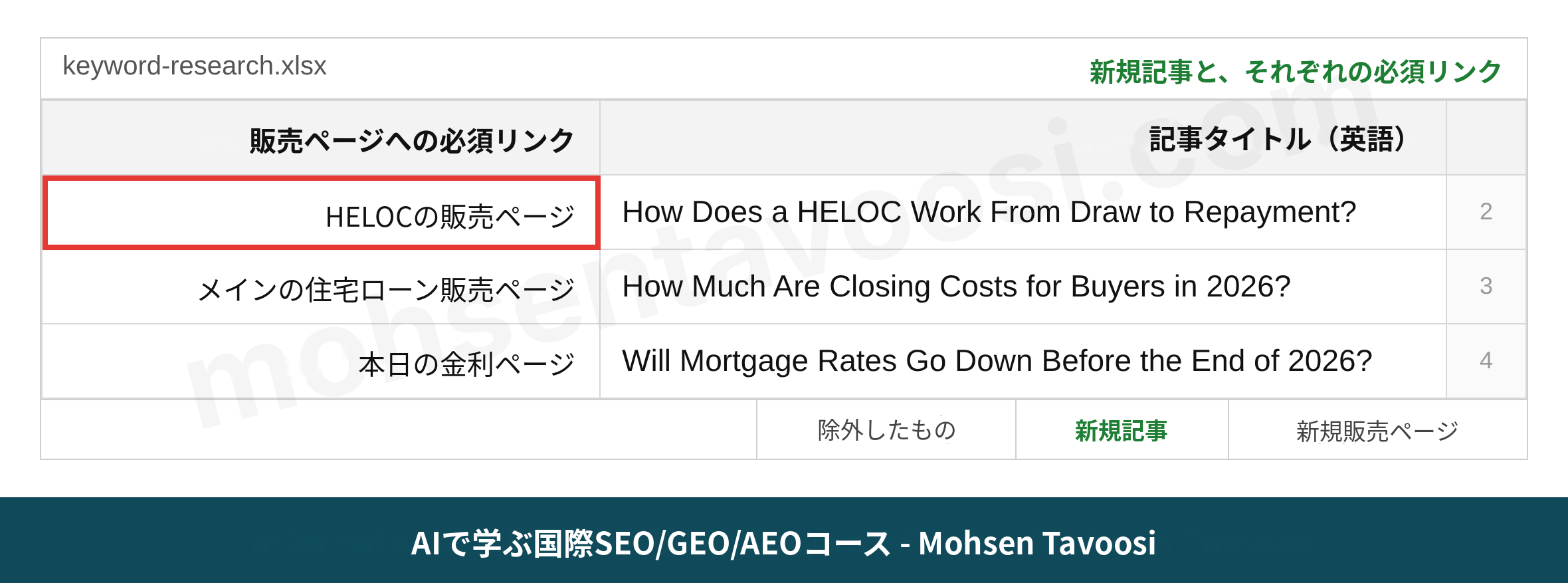 アメリカの住宅ローンサイトのコンテンツ計画シートにある、新しい記事ごとの必須リンクの列