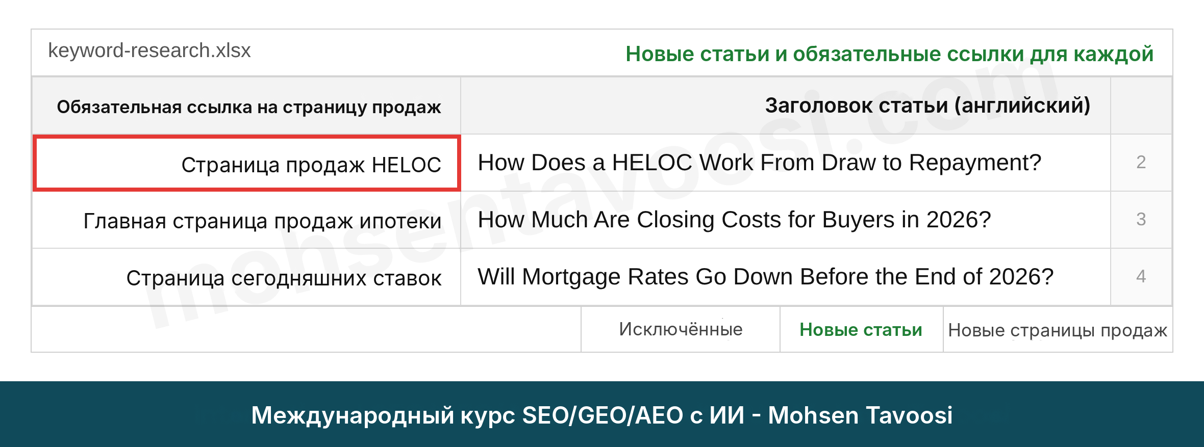 Столбец обязательной ссылки для новых статей американского ипотечного сайта в контент-плане