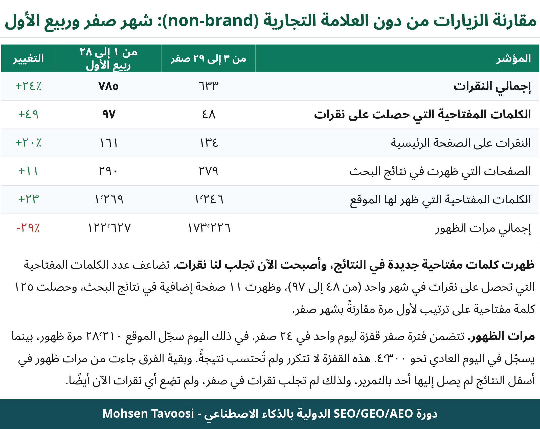 صفحة من التقرير الشهري لموقع أمريكي