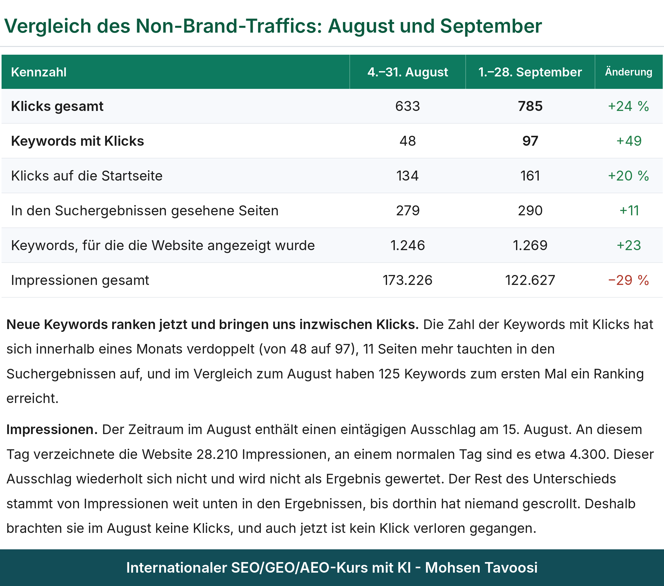 Eine Seite aus dem Monatsbericht einer US-amerikanischen Website