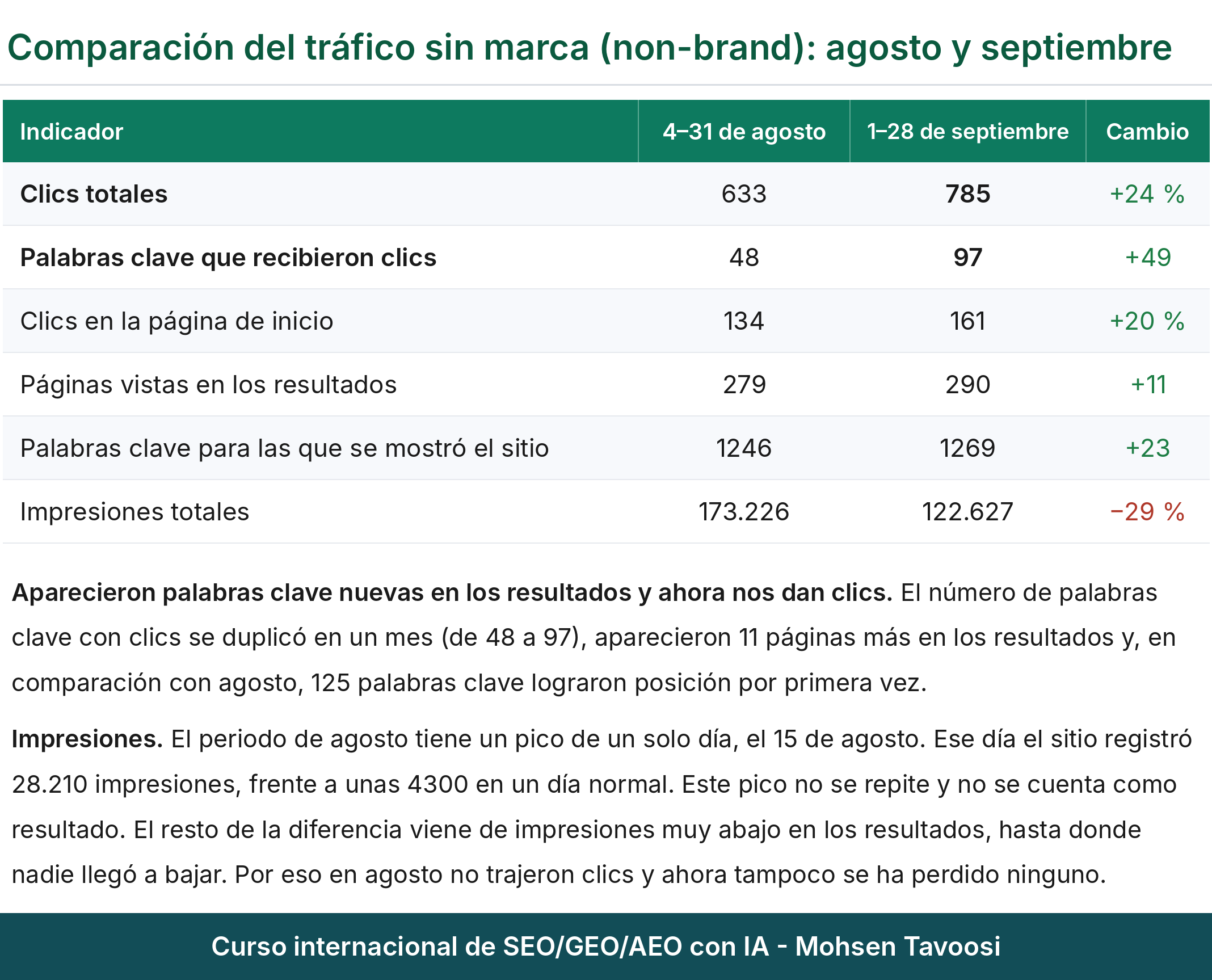 Una página del informe mensual de un sitio estadounidense