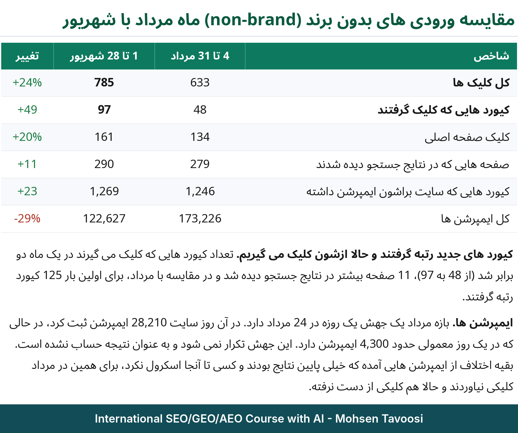 یک صفحه از گزارش ماهانه یک سایت آمریکایی