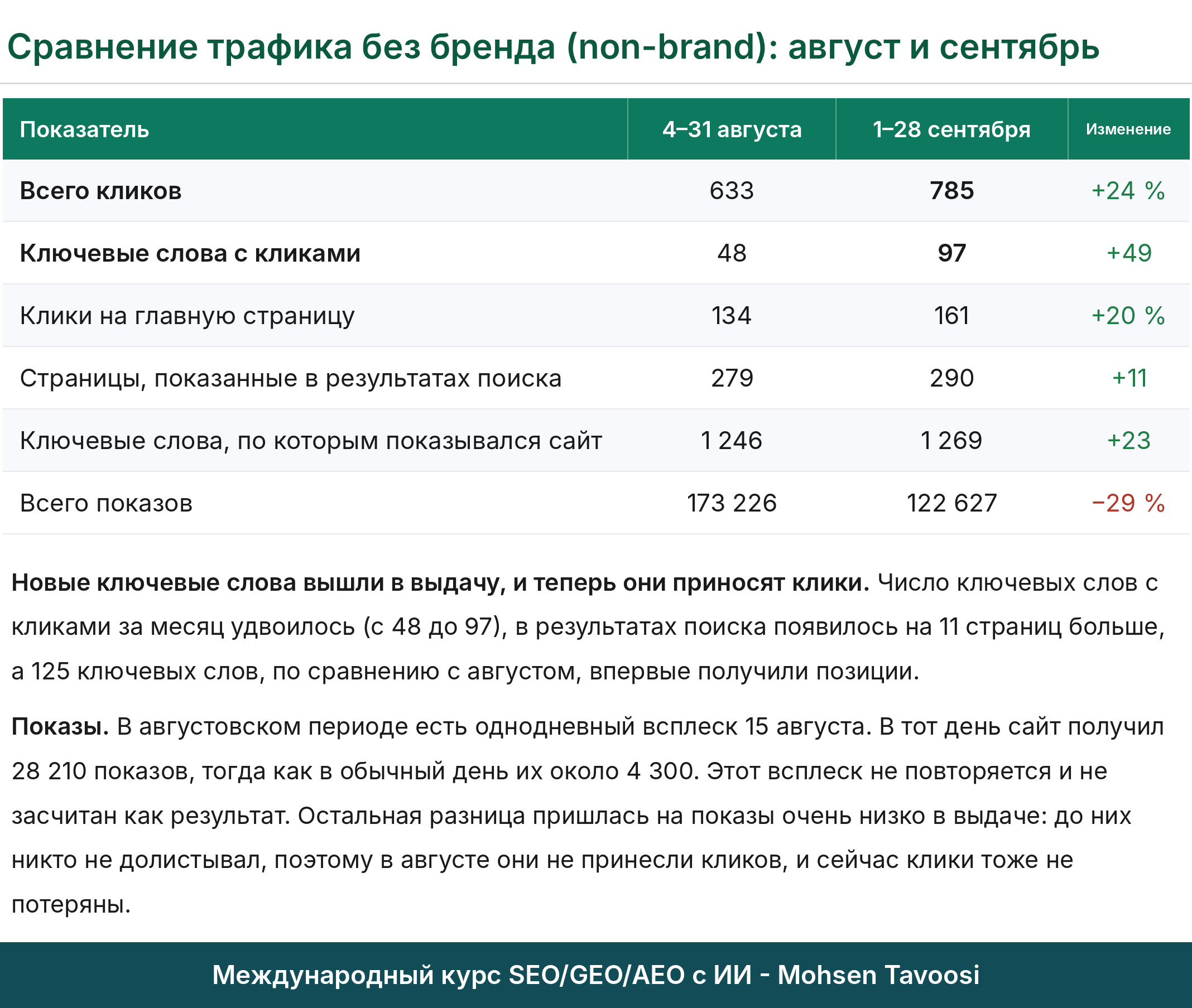 Страница из ежемесячного отчёта американского сайта