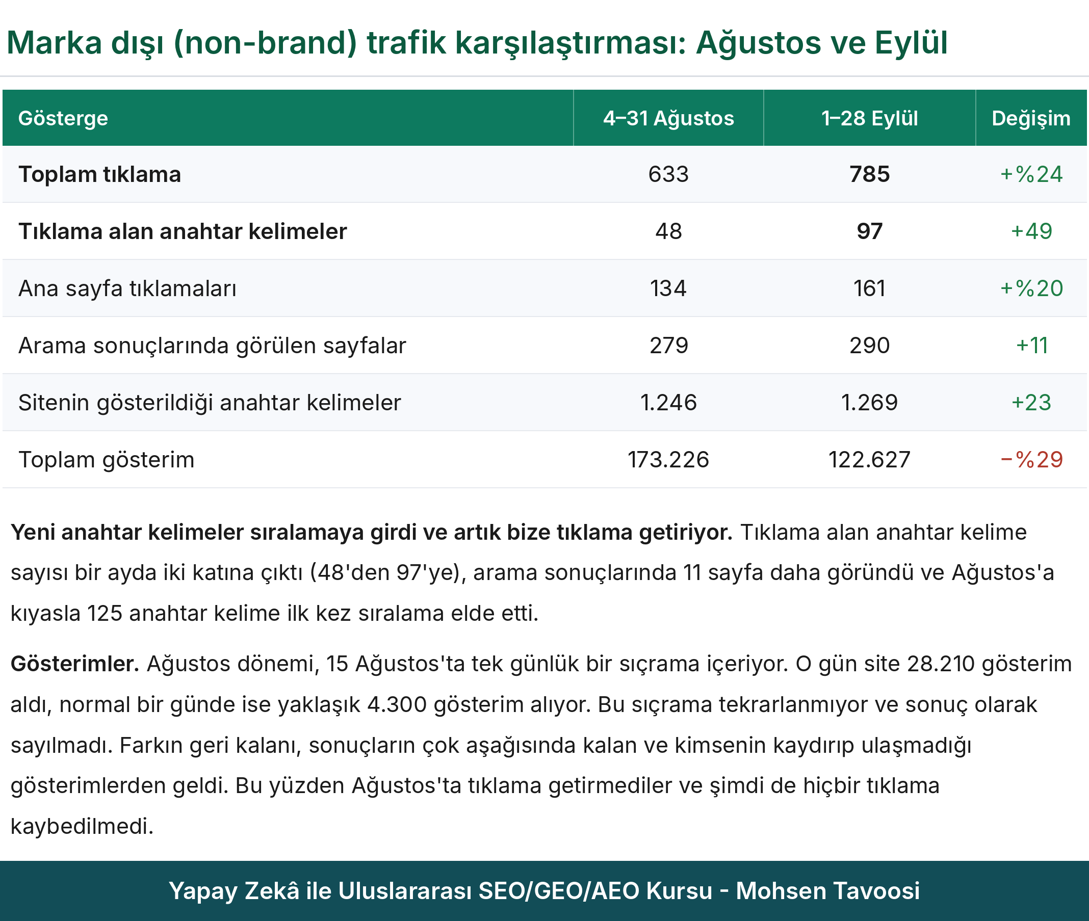 Amerikan bir sitenin aylık raporundan bir sayfa